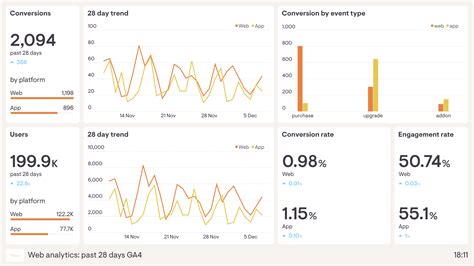 Duzceeskort Web Analysis